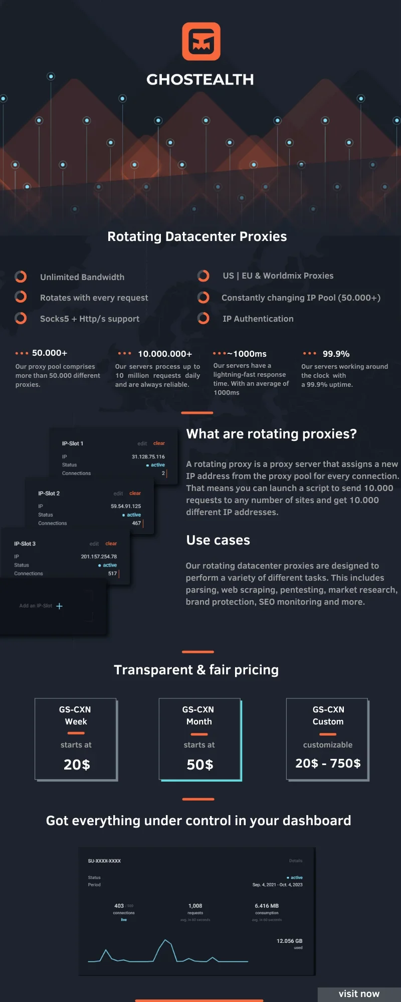 Kopie von Dark Modern Selling Steps Marketing Infographic (1).webp Kopie von Dark Modern Selling Steps Marketing Infographic (1).webp