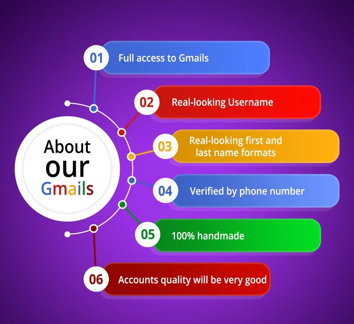 3 Gmail sales post About our Gmails.WEBP 3 Gmail sales post About our Gmails.WEBP