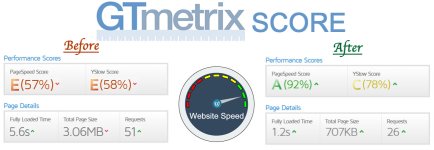 gtmetrix-phptechie-report.jpg gtmetrix-phptechie-report.jpg