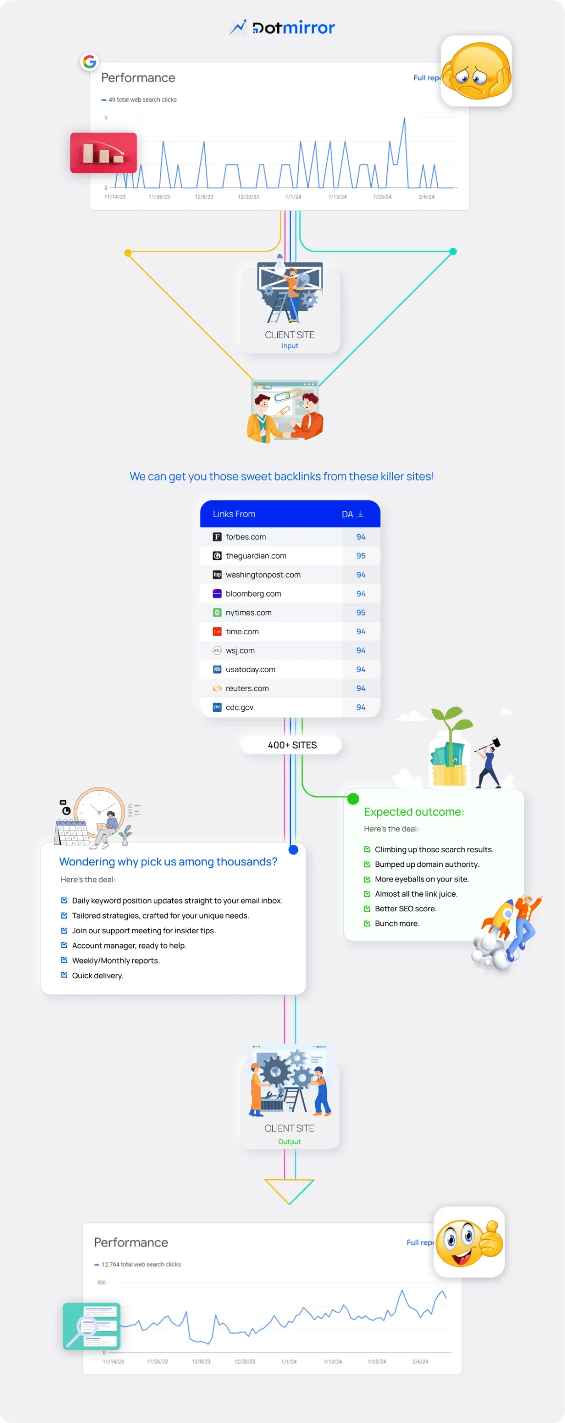 301 Backlinks Mapping.webp 301 Backlinks Mapping.webp