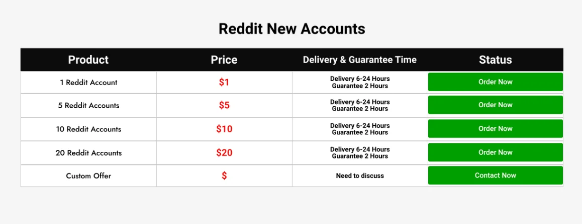 Reddit New Acc-GVS.WEBP Reddit New Acc-GVS.WEBP