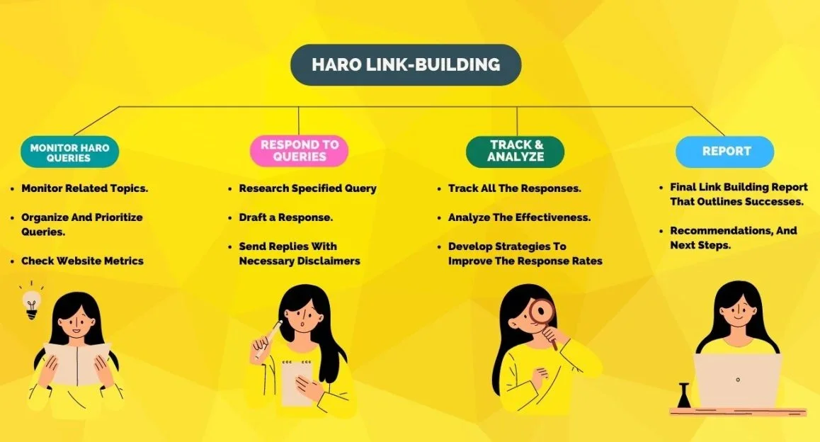 HARO Link Building Service.WEBP HARO Link Building Service.WEBP